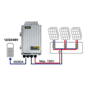 Controlador MPPT 80A STUDER