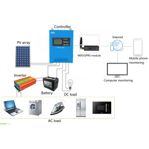 Controlador de carga MPPT de 60A JNGE