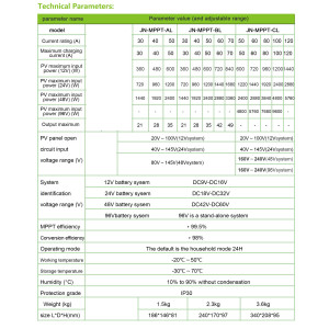 Controlador de carga MPPT de 60A JNGE