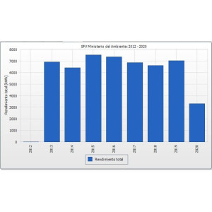 2012: Sistema OnGrid del Ministerio de Ambiente en Quito