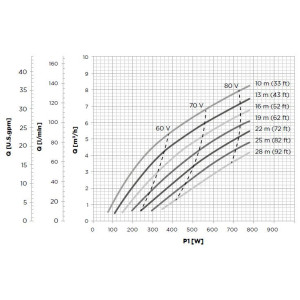 Bomba sumergible NERA 06/04 para tanques elevados NASTEC