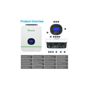 COMBO4: Sistema hibrido para viviendas. Paneles pequeños.