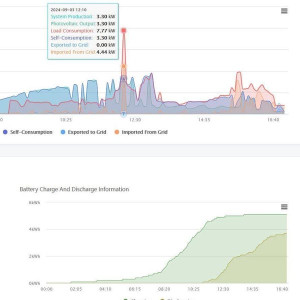 2024: Primer SPH10k de GROWATT instalado en Quito