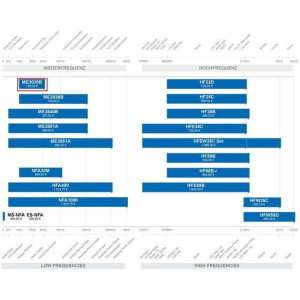 Medidor de ondas electromagnéticas de baja frecuencia GIGAHERTZ SOLUTIONS