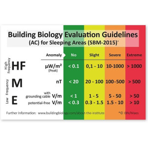 Medidor de ondas electromagnéticas no ionizantes de alta frecuencia GIGAHERTZ SOLUTIONS