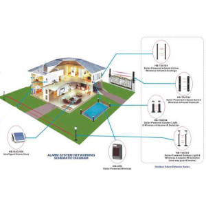 Sensores perimetrales de 2 rayos con paneles solares SAFERHOMEE