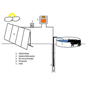 Variador de frecuencia para bombas NASTEC