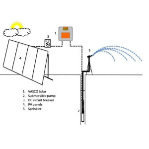 Variador de frecuencia para bombas NASTEC
