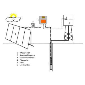 Variador de frecuencia para bombas NASTEC